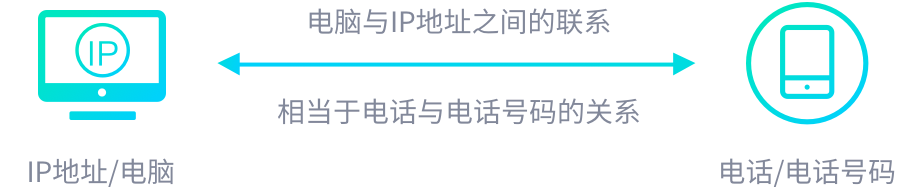 300M光纤宽带(图2)
